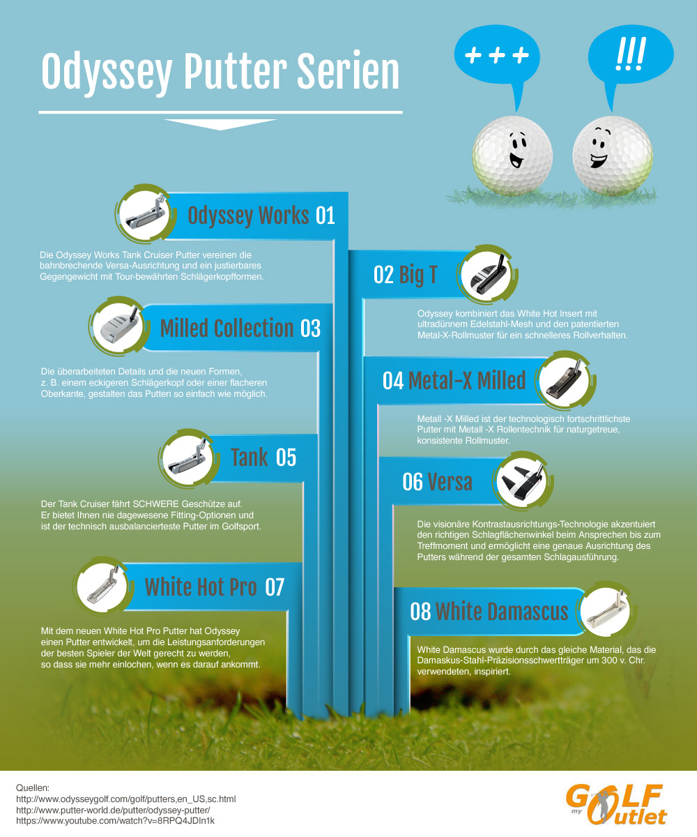 Infografik: Odyssey Putters Modelle & Serien
